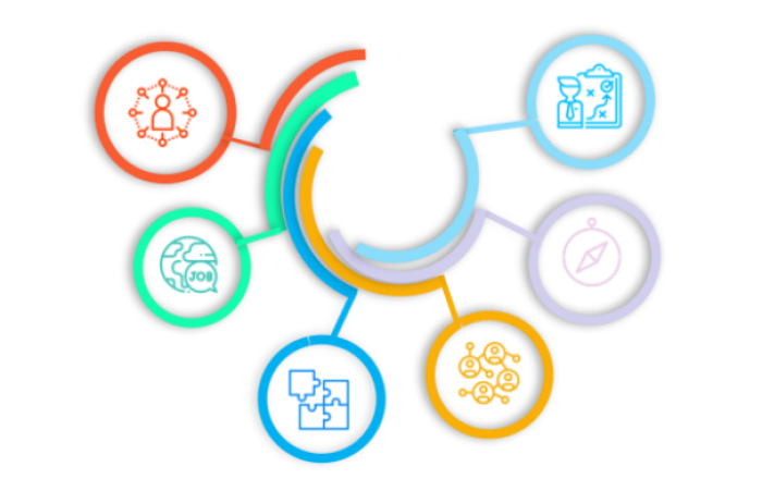 Logo Employability Lab